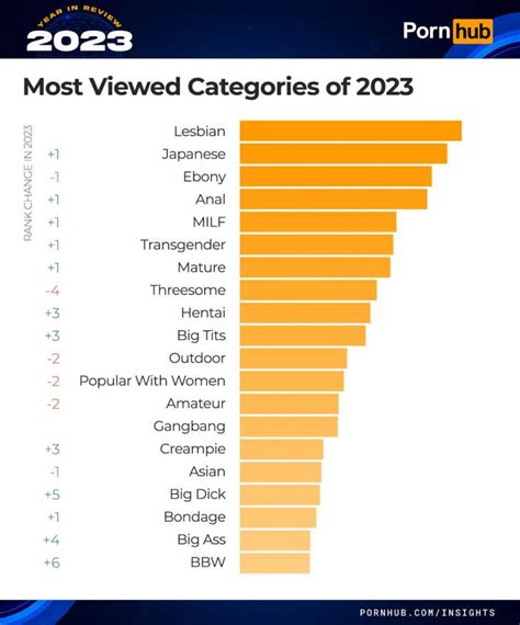 porn hin|Pornhub Categories: Find Your Favorite Free Hardcore Porn Videos